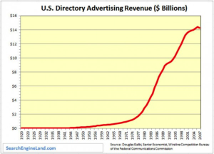 Social-Mobile-LOCAL: “Local” Will Be The Biggest of the Three
