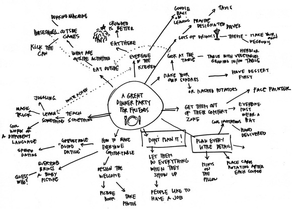 3 Creativity Challenges from Business Creativity Leaders IDEO Leaders