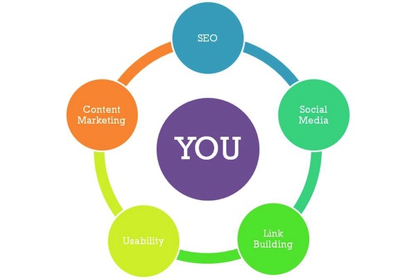 5 Must-Have SEO Skills