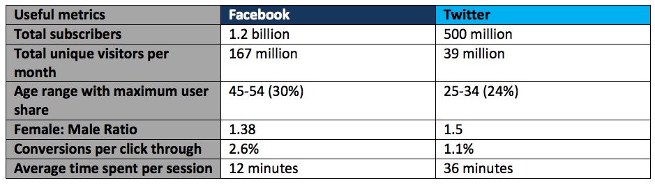 Social Retargeting: Here’s Some Spot on Tips