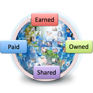 Earned, Owned, Paid, Shared: Horsemen of the Apocalypse or Best Opportunity?