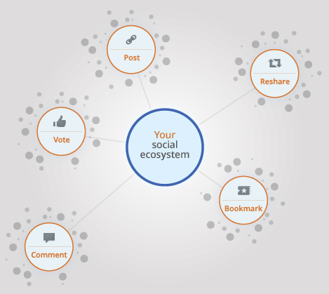 The Google Social Signals Map You Didn’t Know Existed