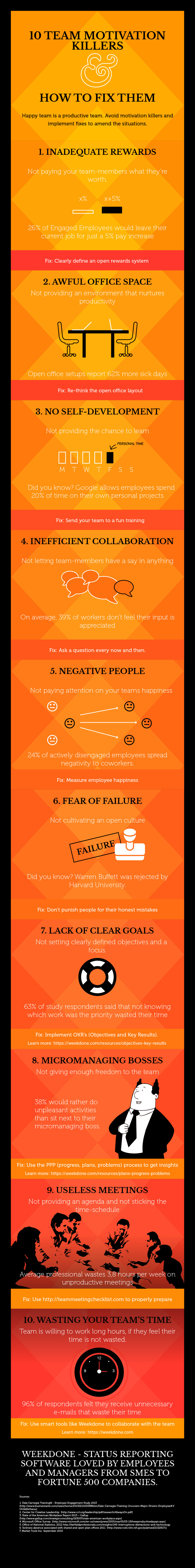 The 10 Biggest Motivation Killers and How to Fix Them (Infographic)