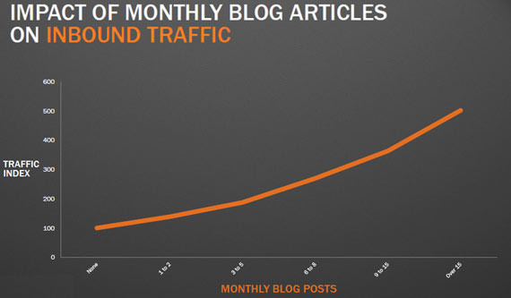 11 Reasons Your Small Business Must Start a Blog Today