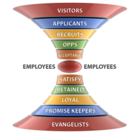 Brand Storytelling Must Start with Human Resources Content