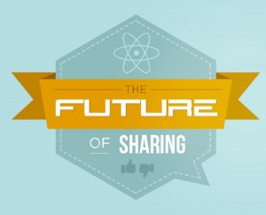 What is the future of sharing? Study [infographic]