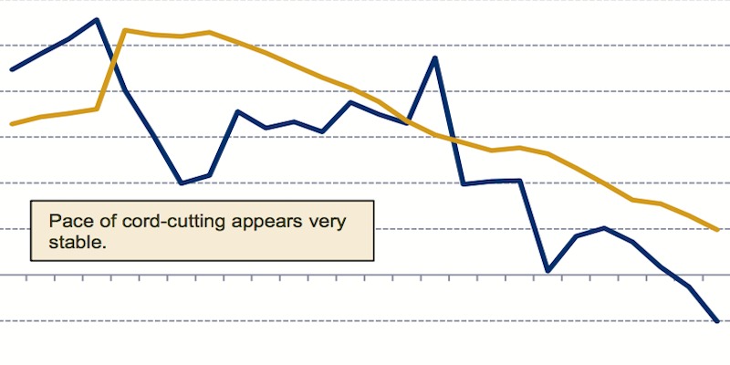 This is the scariest chart in the history of cable TV (CBS, CMCSA, CHTR, TWC, VZ, T, VIA, VIAB, AMZN, DIS, NFLX)