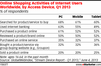 How Mobile Is Shaping Global Digital Behavior