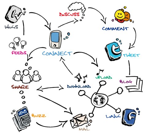 9 Hard-Hitting Content Strategies for Small Business Blogging