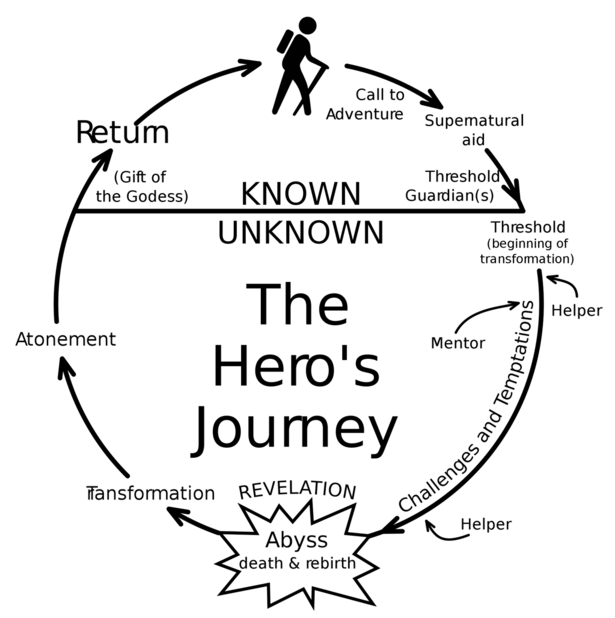 Telling stories: five successful marketing examples