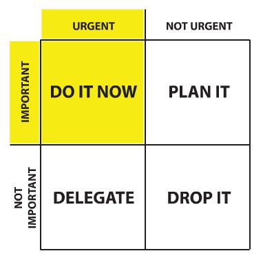 Here’s the Eisenhower Box: Save Your Time by Prioritizing Your Tasks