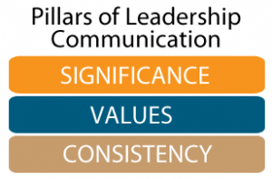 Traits of Leadership Communication in Personal Branding