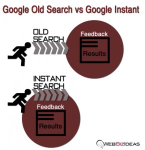 Why Google Instant Matters to You