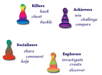 26 Elements of a Gamification Marketing Strategy