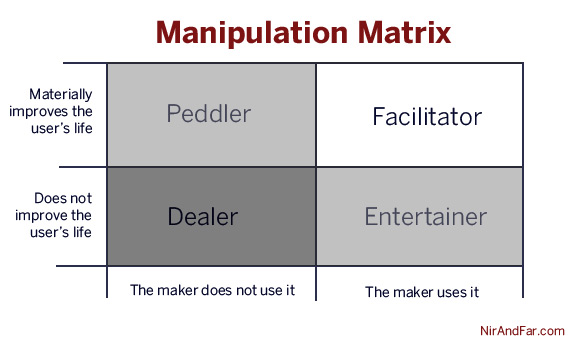 The Morality of Manipulation