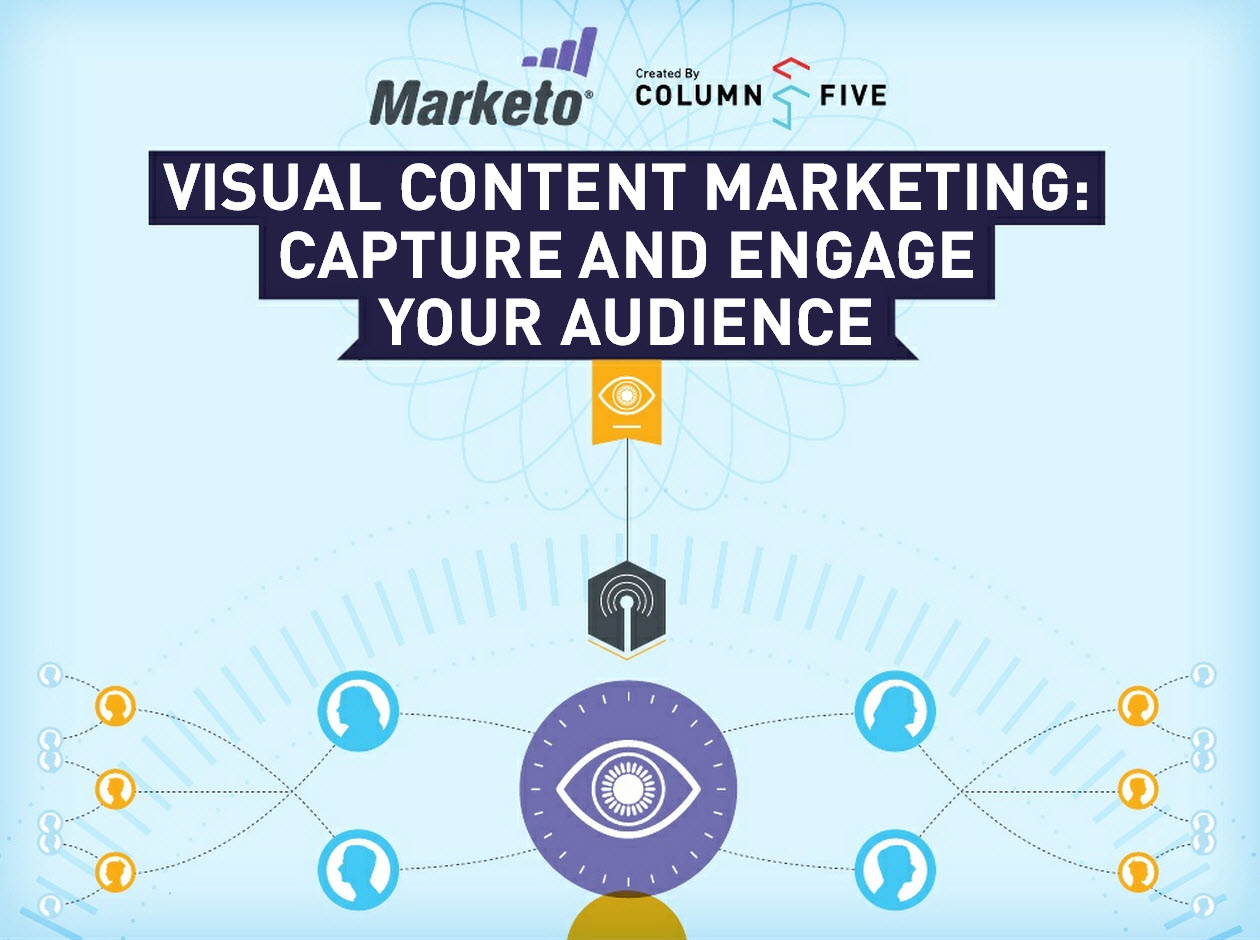 Content Marketing is Now Visual – Are You Ready?
