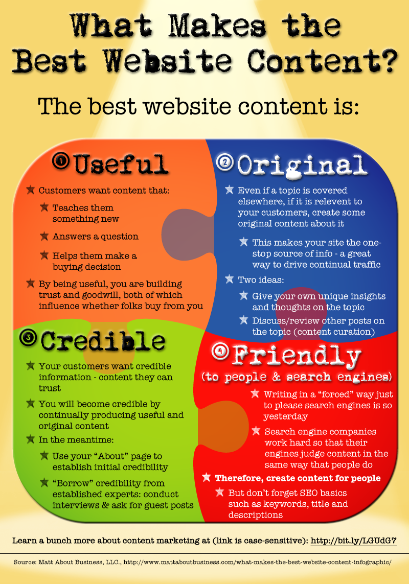 What Makes the Best Website Content? [Infographic]