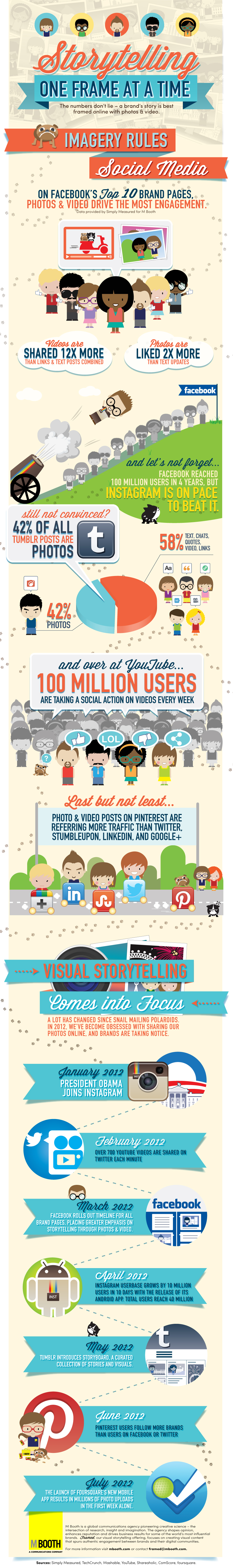 The Facts and Figures about the Power of Visual Content – Infographic