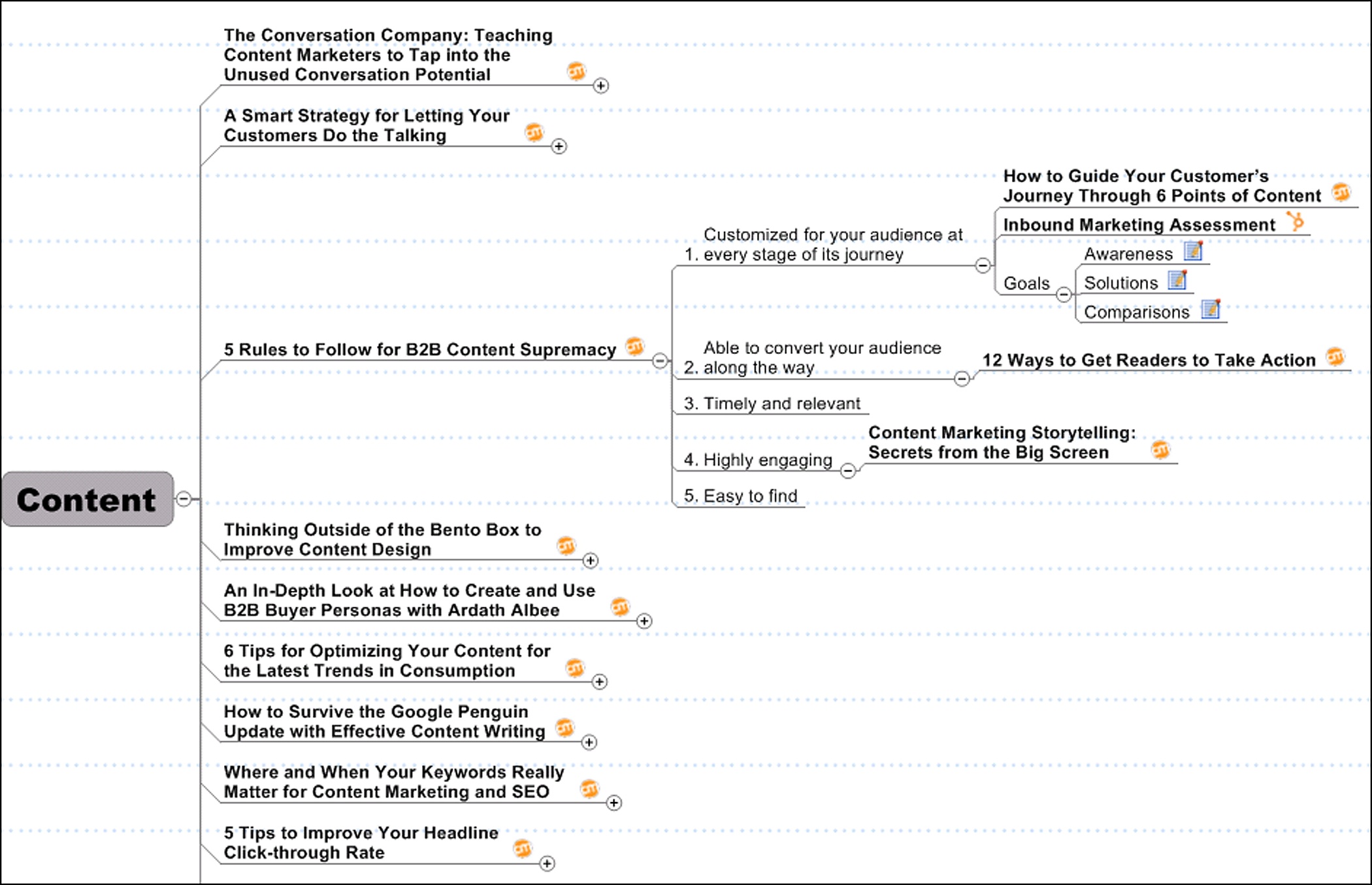 How to Create an Idea Dashboard to Track Your Favorite Content Ideas