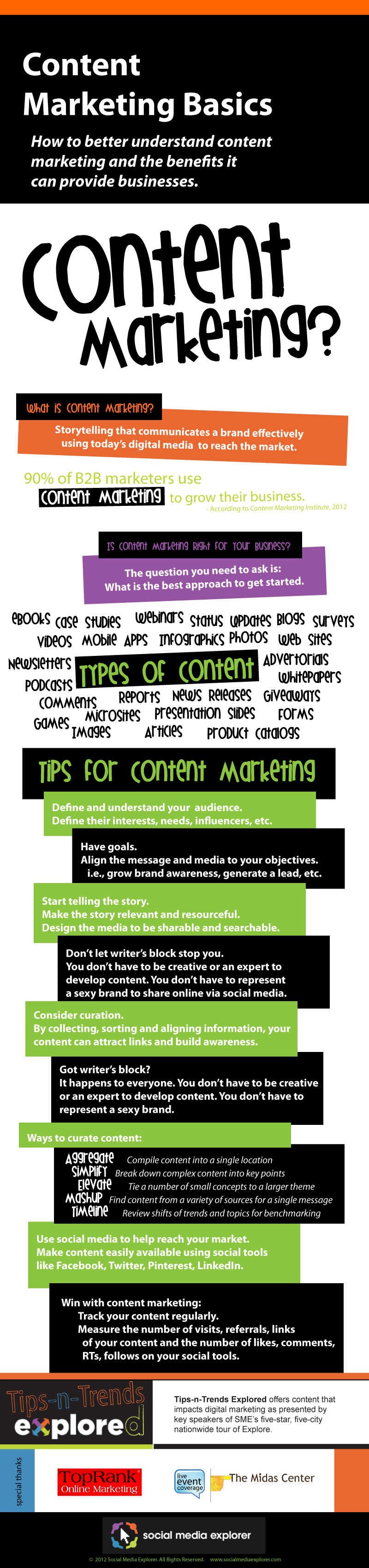Content Marketing Basics [INFOGRAPHIC]
