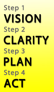 4-steps-success 4 Steps to Success
