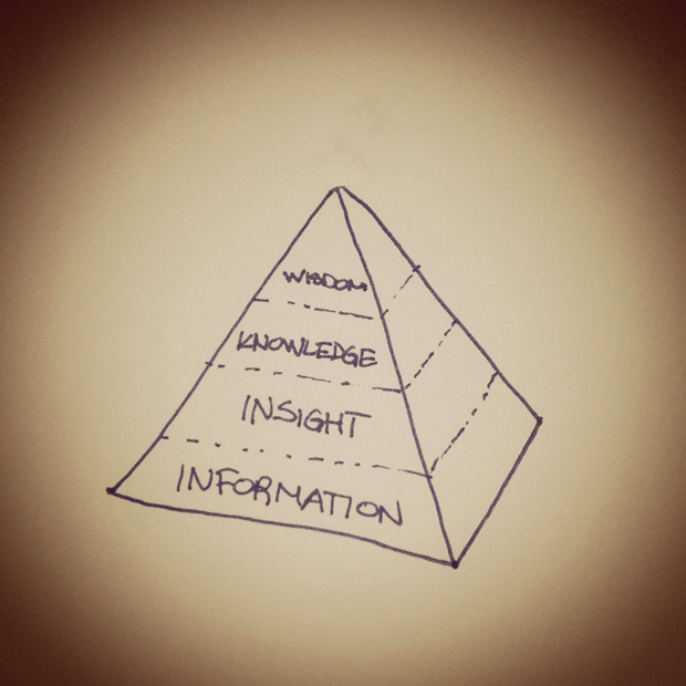 As We May Think: A 1945 Essay on Information Overload, “Curation,” and Open-Access Science