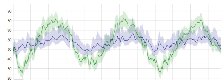 We Need Better Insights, Not More Data