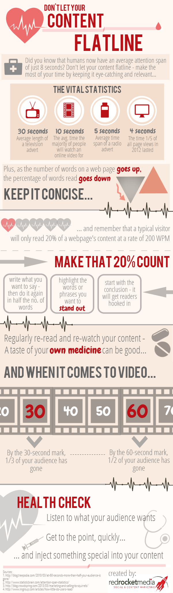 Emergency! Don’t Let Your Content Flatline (Infographic)