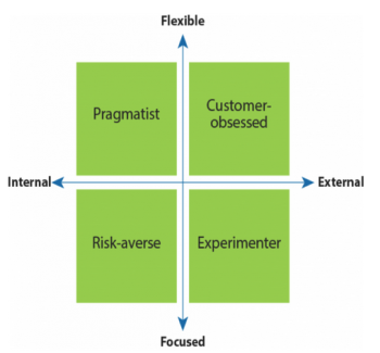 Forrester: ‘Customer-obsessed’ content marketing wins results