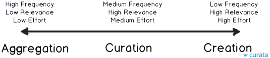 Google’s Matt Cutts: Create, Curate, Don’t Aggregate
