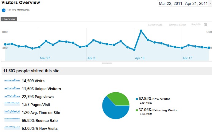 6 Signs It’s Time to Ditch Your Analytics Software