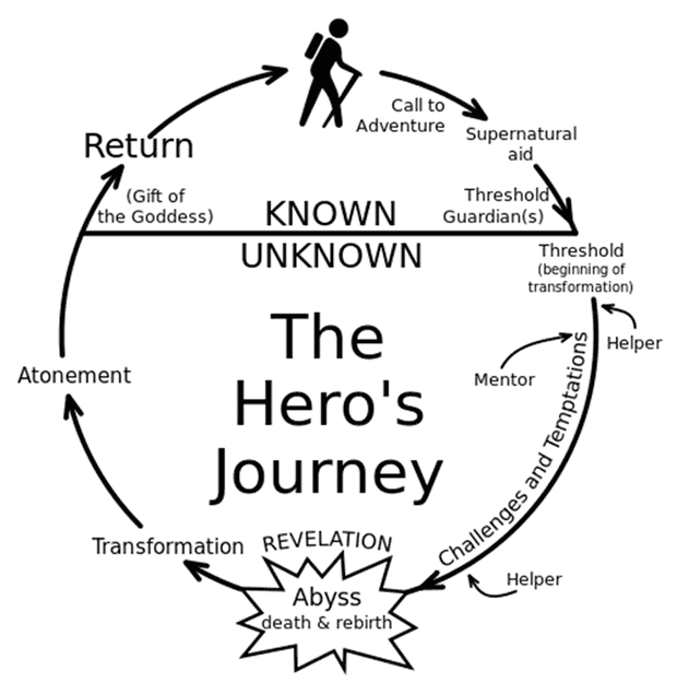 Using Storytelling Narratives to Improve Your Marketing Mix