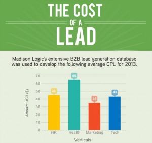 3 Strategies for B2B Lead Generation