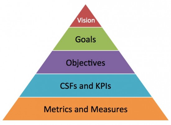 5 Steps to clearer marketing goals