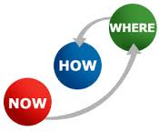 How To Simplify Your Approach To Business Improvement Strategies