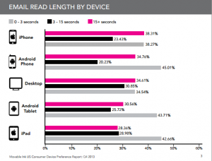 email-by-device