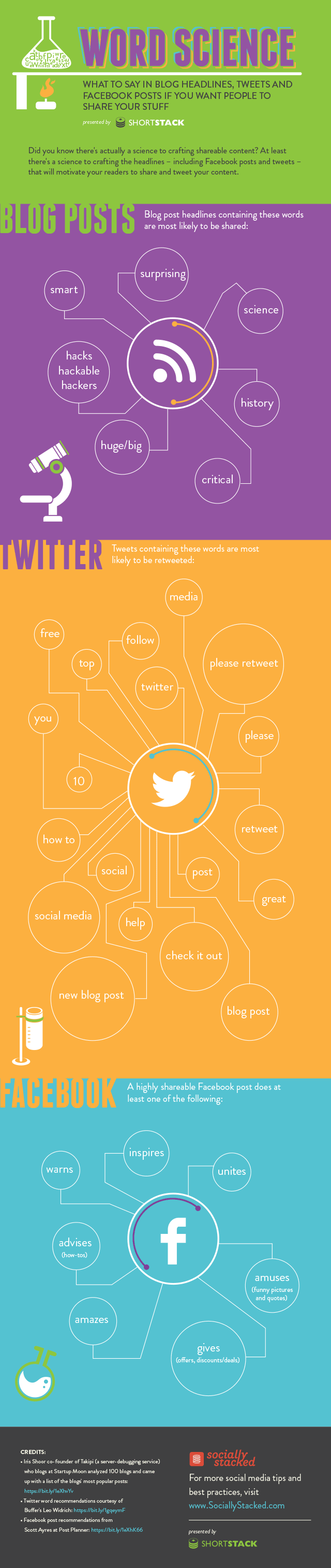 The Words That Get Top Content Shared [infographic]